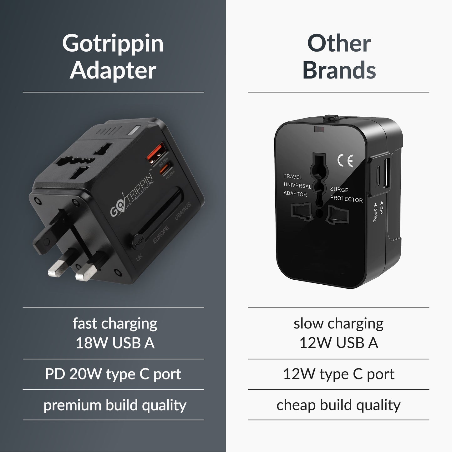 Universal travel adapter with Type C (20W Black)