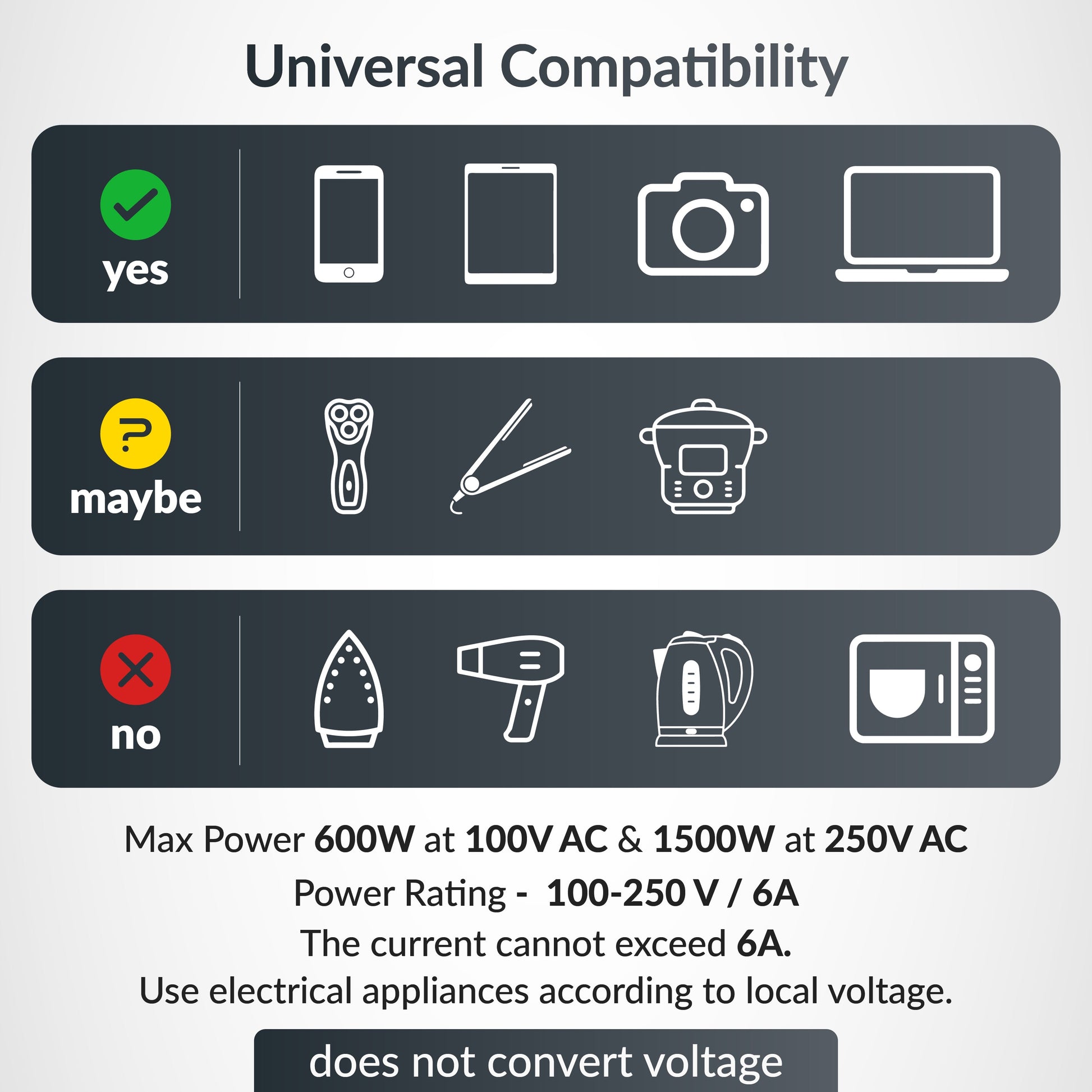 Universal travel adapter with Type C (20W Black)