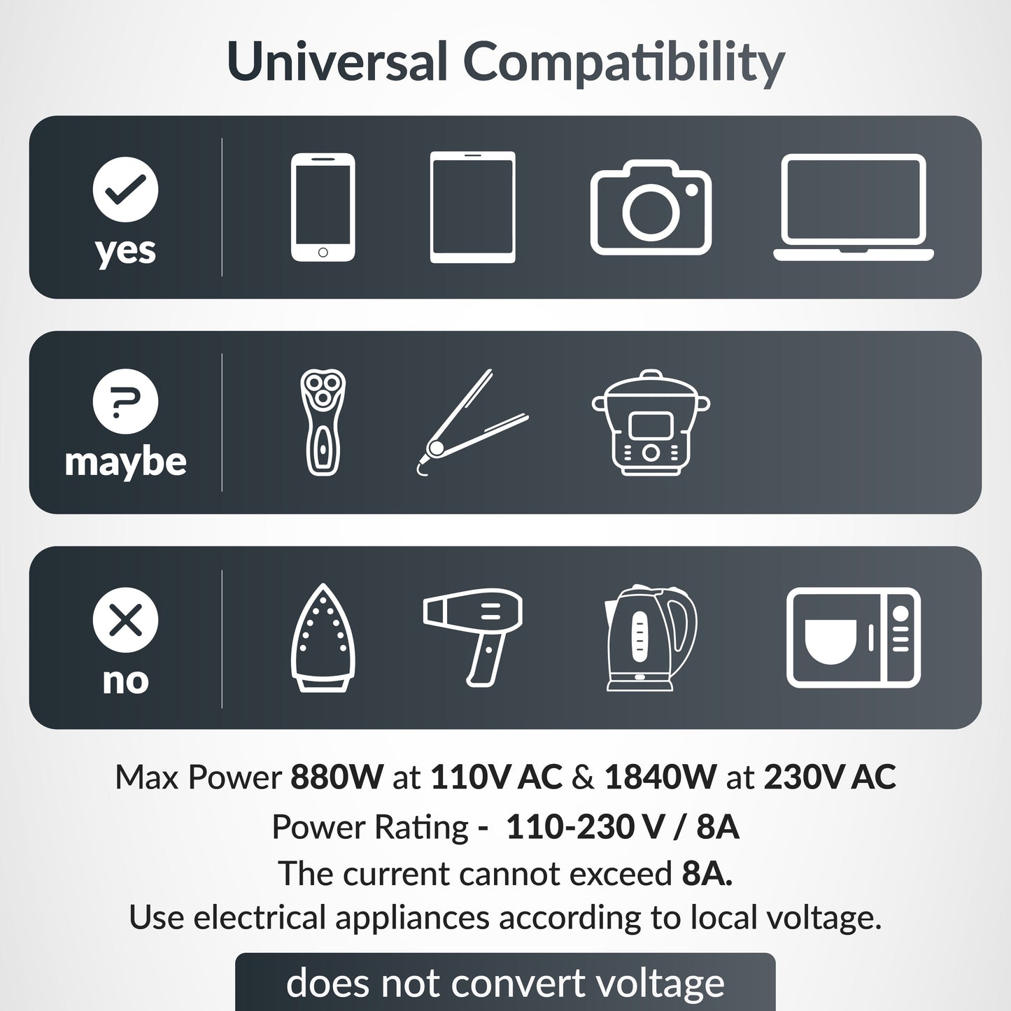 Universal travel adapter with Type C (65W Black)