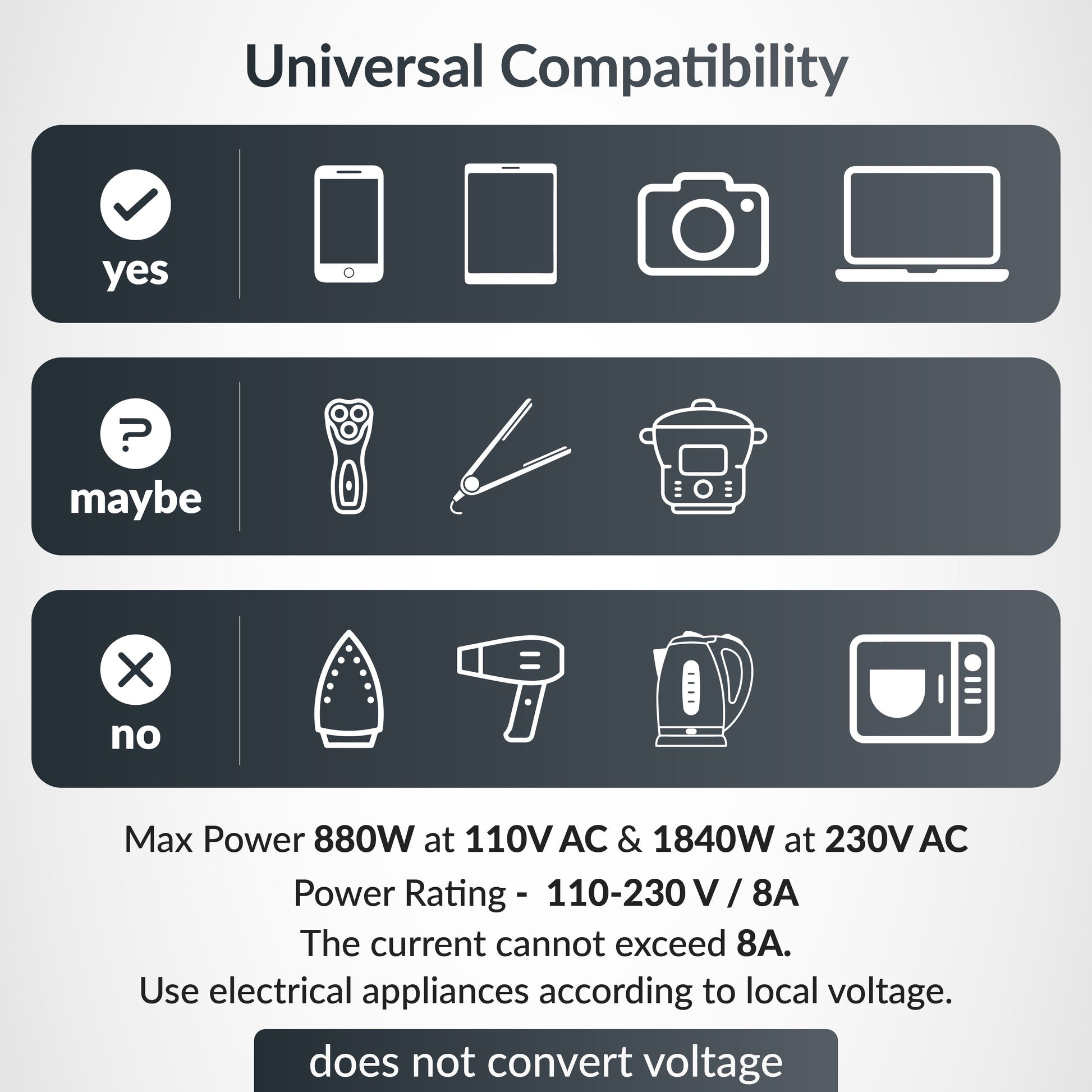 Universal travel adapter with Type C (65W Black)