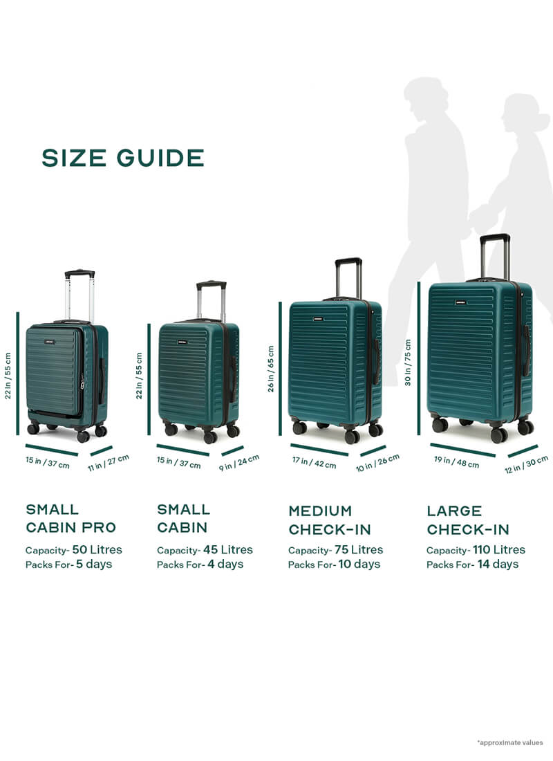 Stark | Medium Hard Luggage