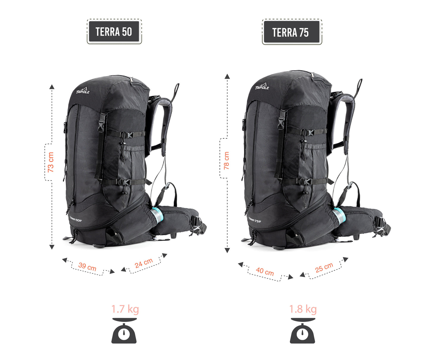Tripole Air Trekking and Travel Rucksack with Rain Cover and Laptop Sleeve | 3 Year Warranty | 46 Litres (Green)
