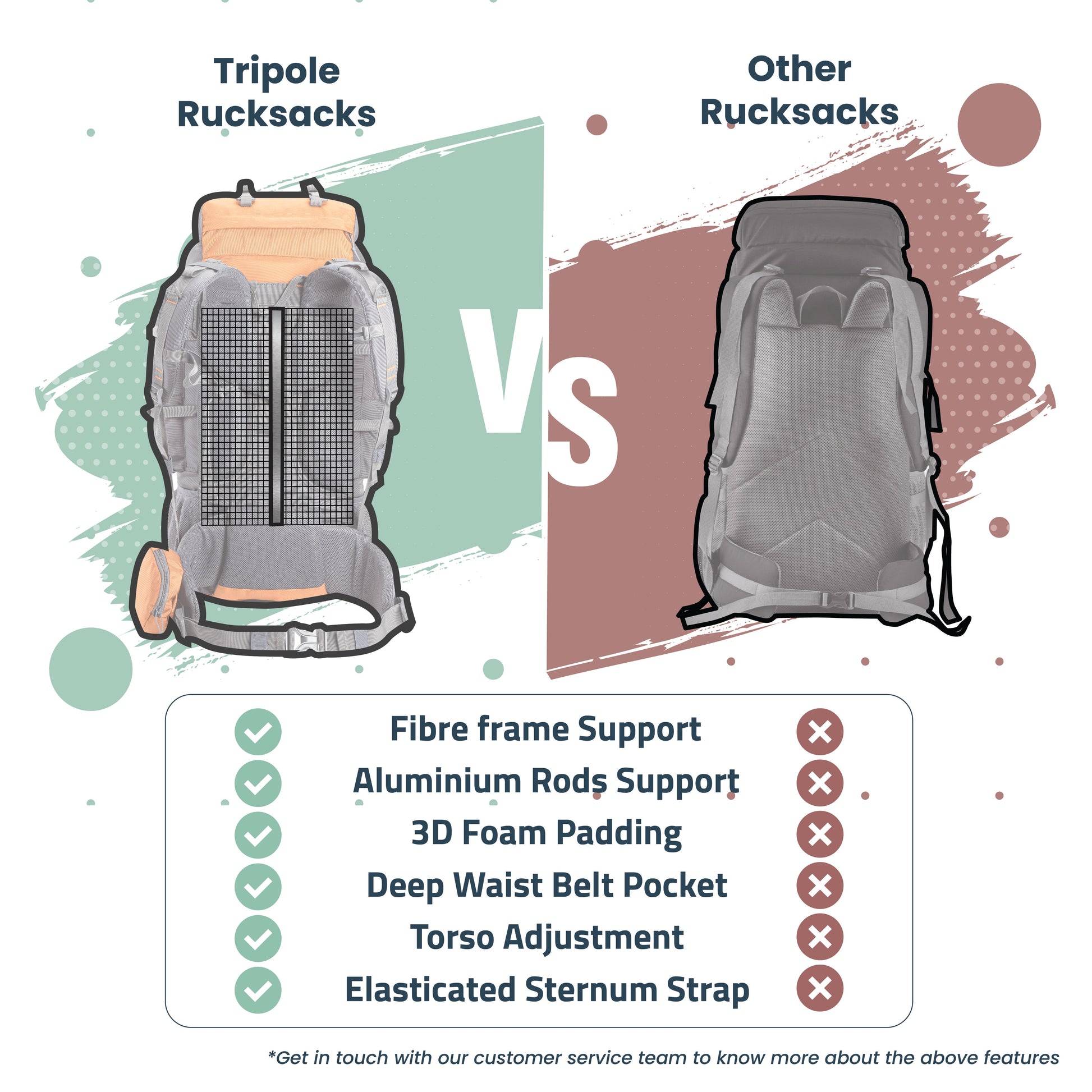 Tripole Walker 55 Litre Rucksack for Trekking and Travel | Laptop Sleeve | Water Repellent | Rain Cover | 3 Year Warranty (Orange)
