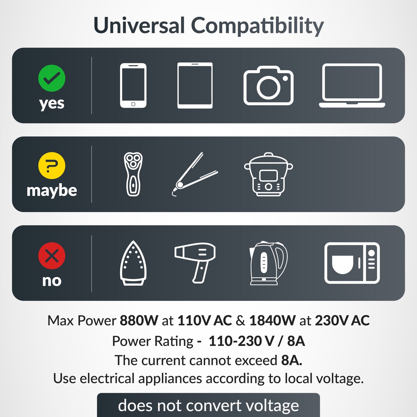 Universal travel adapter with Type C (35W Black)