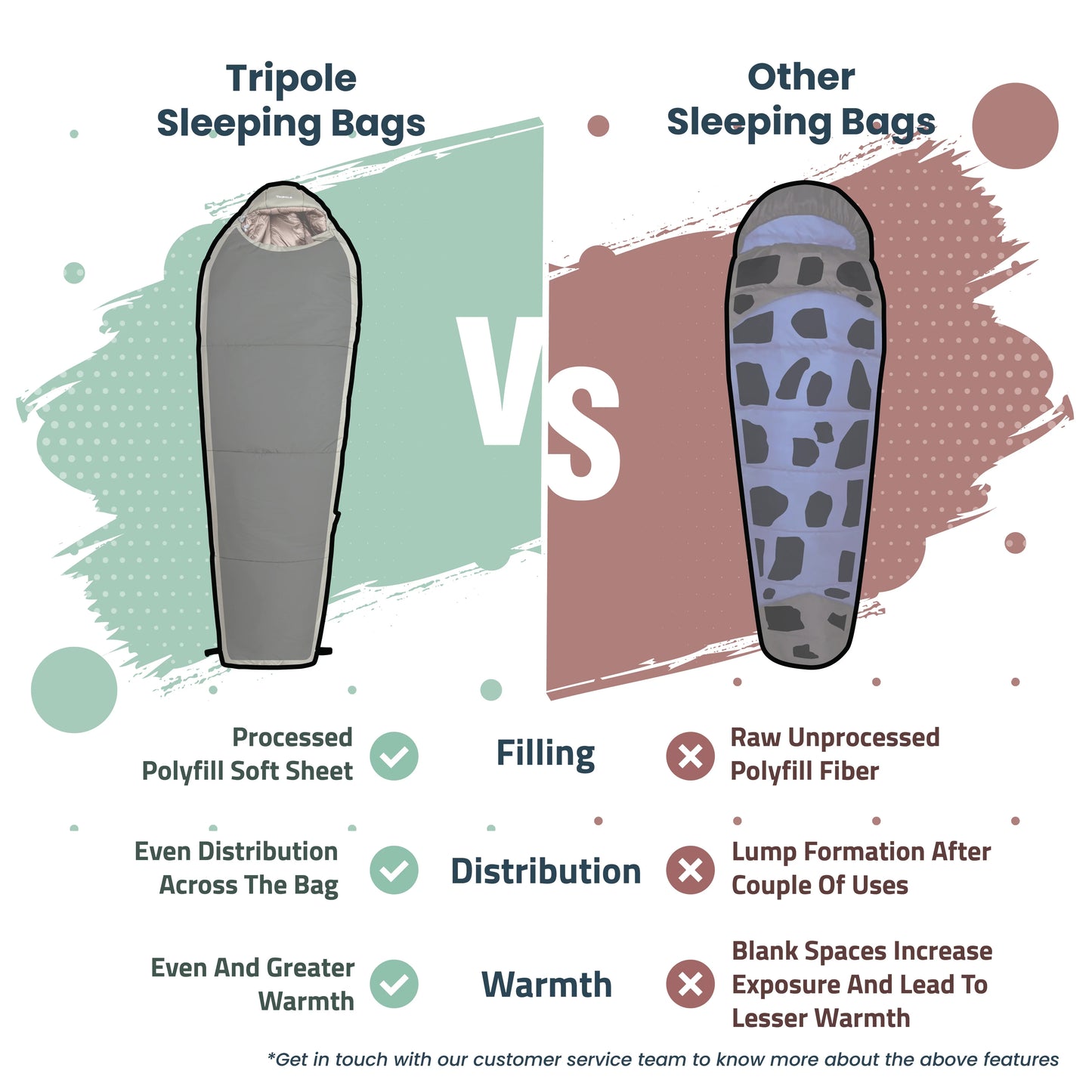 Tripole Shivalik Indoor and Outdoor Sleeping Bag for Hiking, Trekking and Travelling | Mummy Shape | 3 Year Warranty (0°C Black)